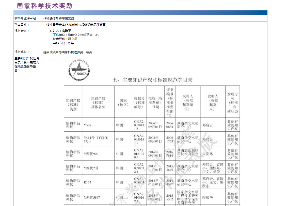 钟南山团队入围2020年度国家科技奖提名