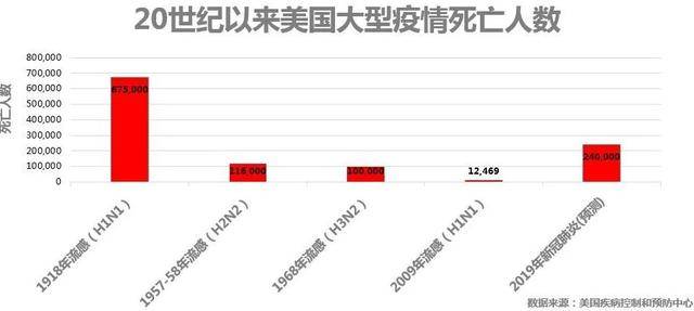 首次！白宫公布疫情预测 特朗普警告未来两周非常痛苦